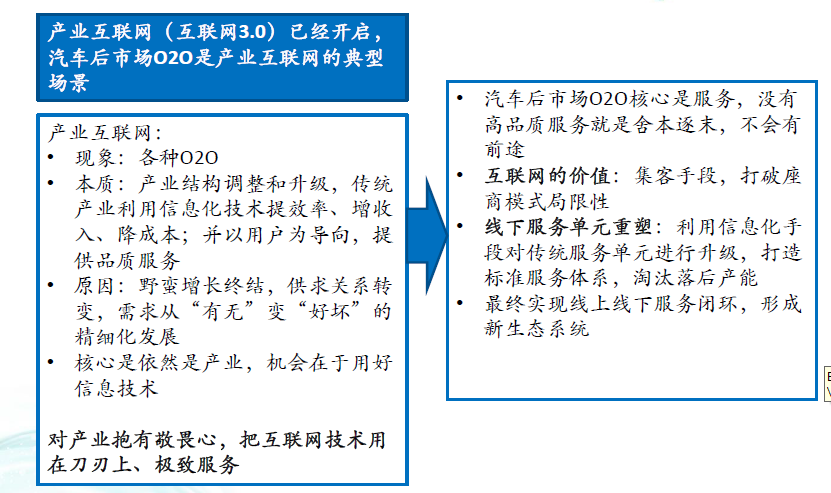 汽車后市場產(chǎn)業(yè)價值