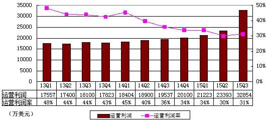 網(wǎng)易財(cái)報(bào)6