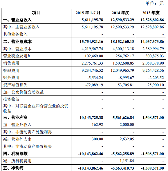 威鋒網(wǎng)沖刺新三板