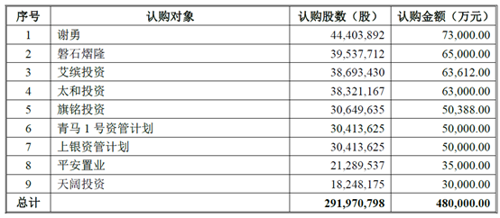 申通快遞擬作價(jià)169億借殼A股上市