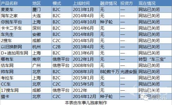 倒下的企業(yè)