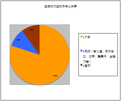 創(chuàng)業(yè)回歸理性，自媒體同時(shí)陷入四大困境