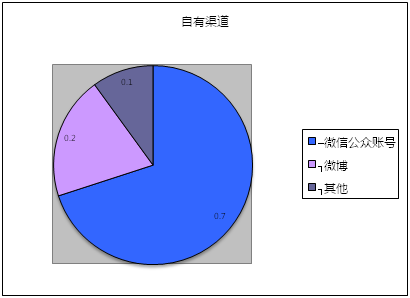 創(chuàng)業(yè)回歸理性，自媒體同時(shí)陷入四大困境