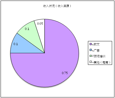 創(chuàng)業(yè)回歸理性，自媒體同時(shí)陷入四大困境