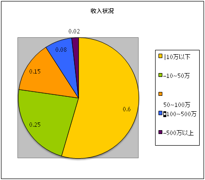 創(chuàng)業(yè)回歸理性，自媒體同時(shí)陷入四大困境