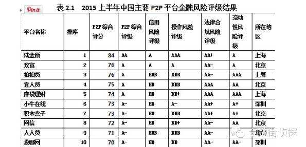 2015年虧損4億美元的陸金所憑啥估值185億美元？-投資潮—創(chuàng)投服務(wù)平臺