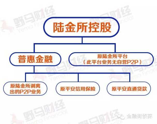 2015年虧損4億美元的陸金所憑啥估值185億美元？-投資潮—創(chuàng)投服務(wù)平臺