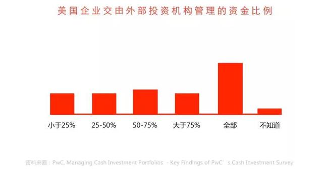 創(chuàng)業(yè)公司如何管理賬上現(xiàn)金