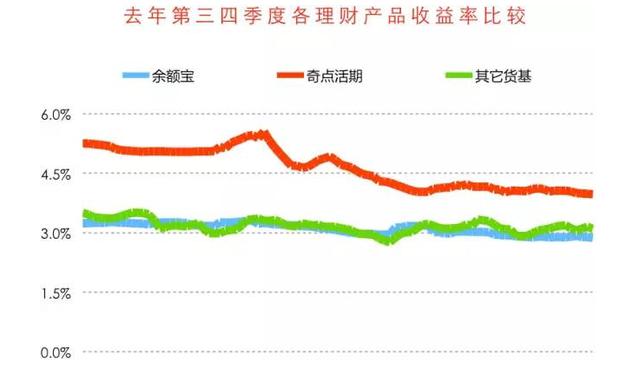 創(chuàng)業(yè)公司如何管理賬上現(xiàn)金