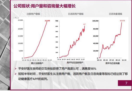 平安好醫(yī)生融資計劃書