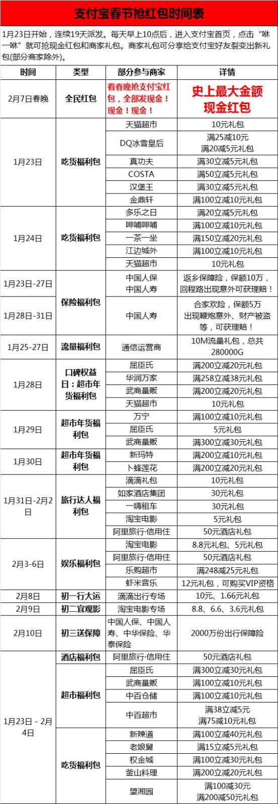 支付寶為何要搶微信紅包猴年春晚的位置