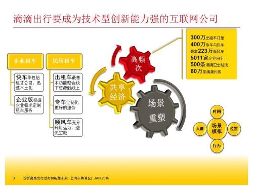 解析滴滴如何用三年做到估值150億美元