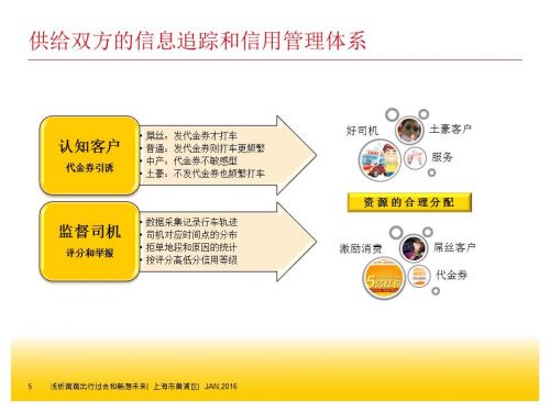 解析滴滴如何用三年做到估值150億美元