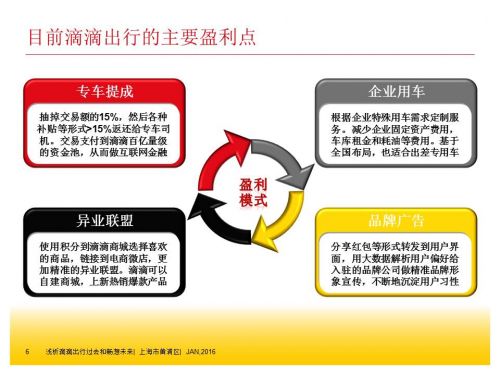 解析滴滴如何用三年做到估值150億美元