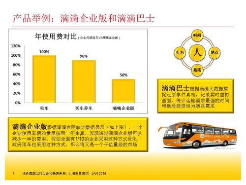 解析滴滴如何用三年做到估值150億美元