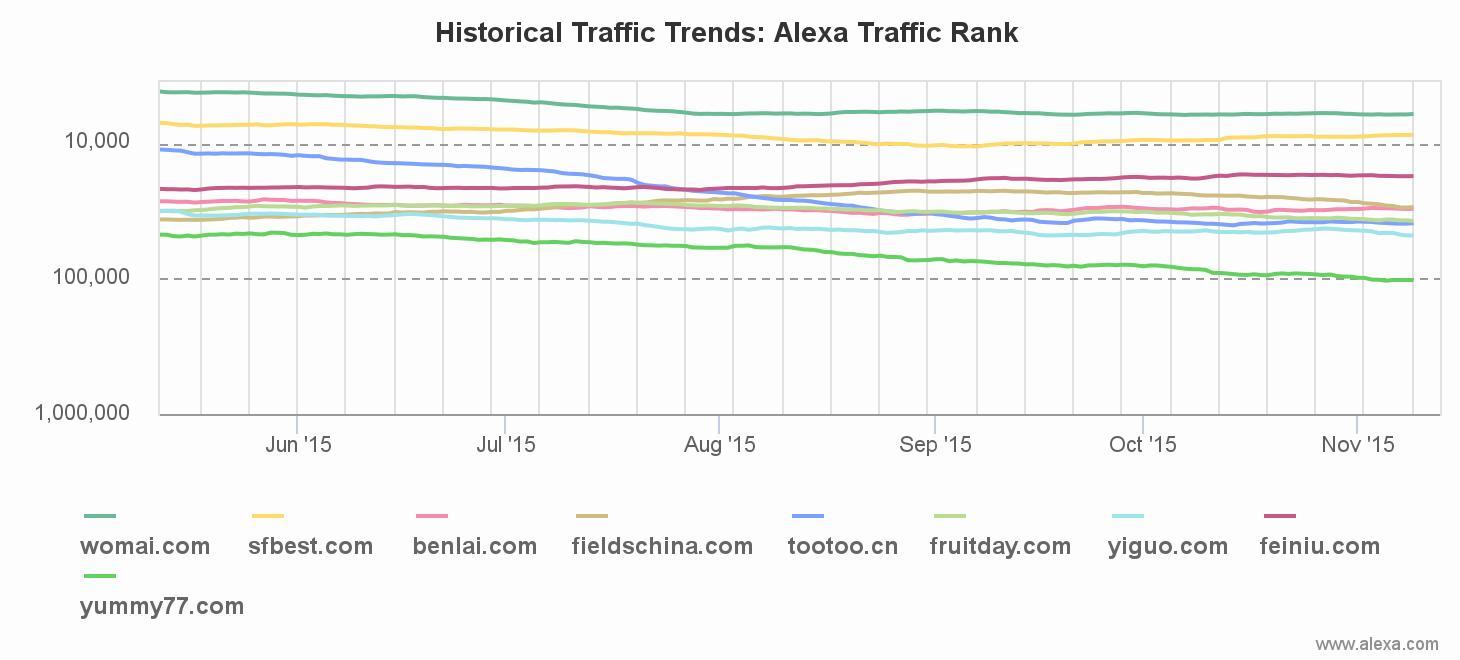 alexa-rank-151113.jpeg