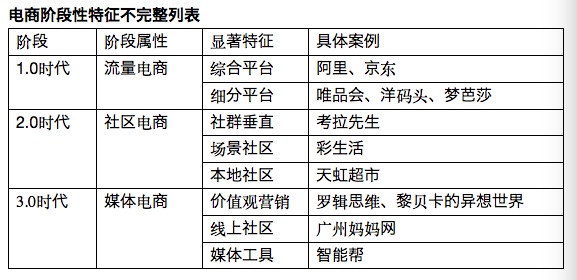 電商階段性特征不完整表