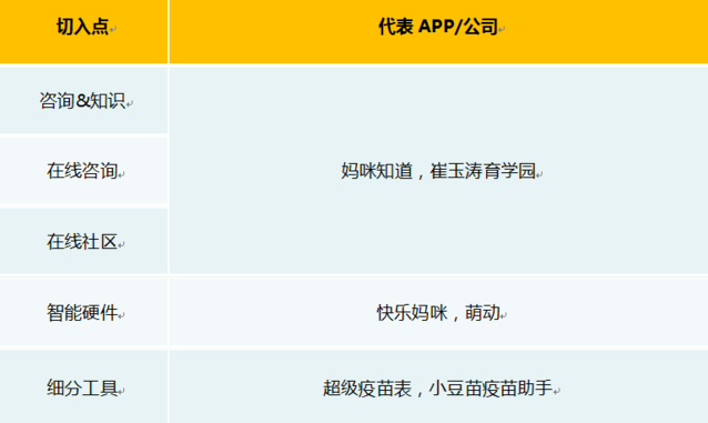 母嬰行業(yè)創(chuàng)業(yè)：6大切入點能否走通3大盈利模式？