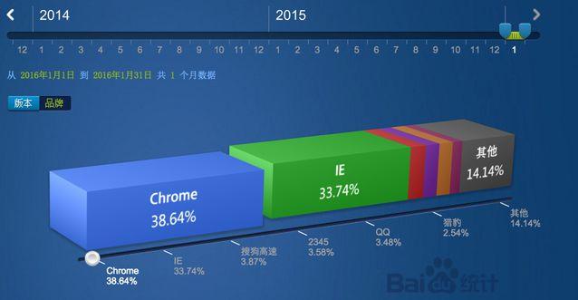 360欲收購(gòu)著名瀏覽器廠商Opera