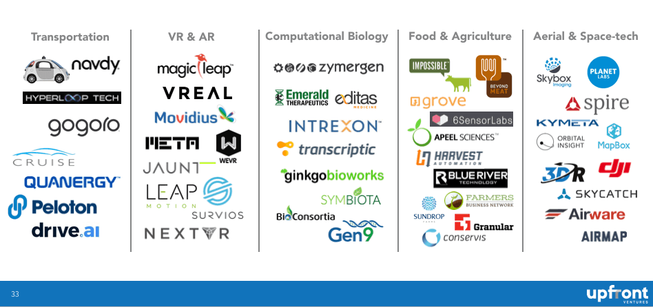 What Do Industry Insiders Think Will Happen in VC in 2016圖11