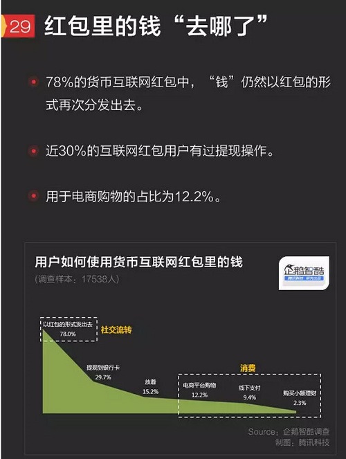 千夫所指的微信支付提現(xiàn)收費(fèi)意欲何為？