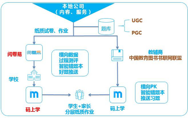 遠(yuǎn)景同程商業(yè)模式