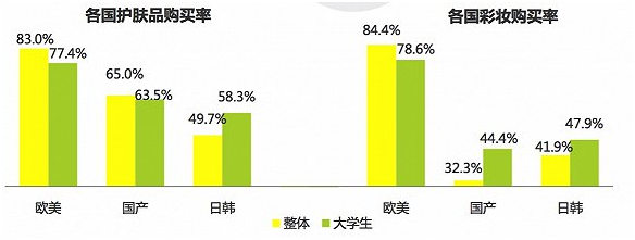 關(guān)于中國(guó)女性美妝消費(fèi) 告訴你五件意想不到的事