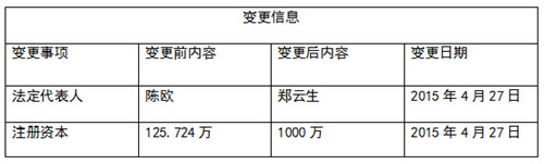 聚美優(yōu)品私有化是一場有計劃有預謀的行動