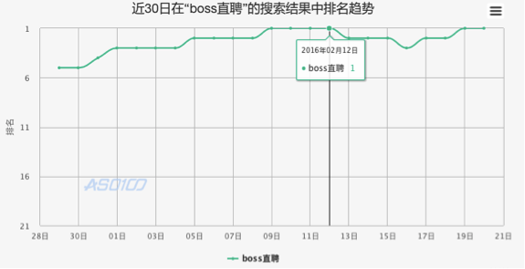 從BOSS直聘被蘋果下架，看產品如何在App Store獲取曝光？