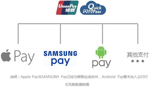 關(guān)于 Apple Pay的那些事兒，你要知道的都在這里了