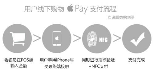 關(guān)于 Apple Pay的那些事兒，你要知道的都在這里了