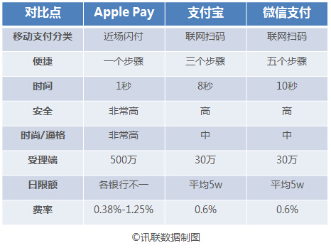 關(guān)于 Apple Pay的那些事兒，你要知道的都在這里了