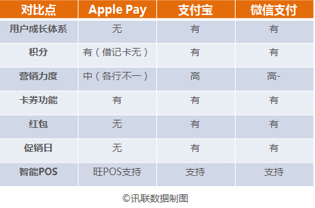 關(guān)于 Apple Pay的那些事兒，你要知道的都在這里了