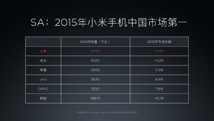 小米5，難助慢來下的小米再回發(fā)展快車道