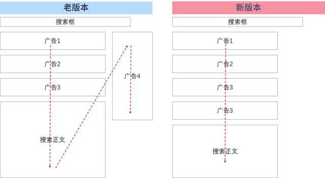 谷歌搜索引擎 谷歌用戶體驗 谷歌搜索引擎優(yōu)化 谷歌廣告位