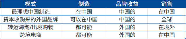 海淘可以，先把GDP留下