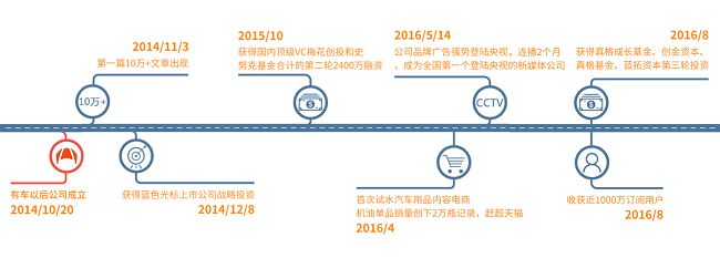 有車以后發(fā)展歷程