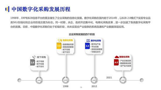 億邦智庫：《2021數(shù)字化采購發(fā)展報(bào)告》詳解十萬億級市場