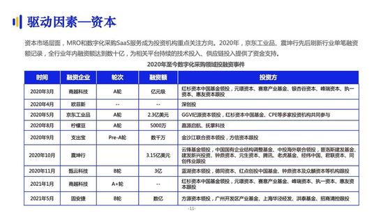 億邦智庫：《2021數(shù)字化采購發(fā)展報(bào)告》詳解十萬億級市場