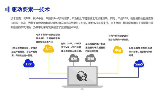 億邦智庫：《2021數(shù)字化采購發(fā)展報(bào)告》詳解十萬億級市場