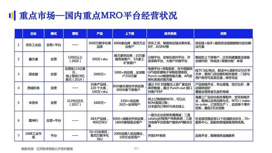 億邦智庫：《2021數(shù)字化采購發(fā)展報(bào)告》詳解十萬億級市場