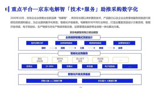 億邦智庫：《2021數(shù)字化采購發(fā)展報(bào)告》詳解十萬億級市場