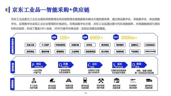 億邦智庫：《2021數(shù)字化采購發(fā)展報(bào)告》詳解十萬億級市場