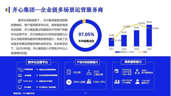 億邦智庫：《2021數(shù)字化采購發(fā)展報(bào)告》詳解十萬億級市場