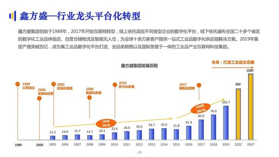 億邦智庫：《2021數(shù)字化采購發(fā)展報(bào)告》詳解十萬億級市場