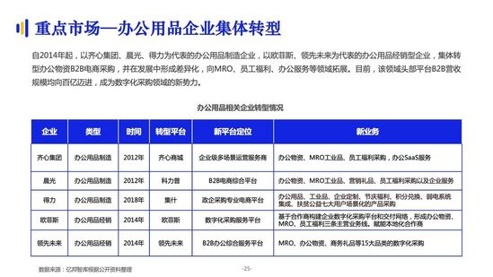 億邦智庫：《2021數(shù)字化采購發(fā)展報(bào)告》詳解十萬億級市場