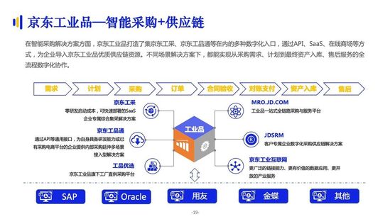 億邦智庫：《2021數(shù)字化采購發(fā)展報(bào)告》詳解十萬億級市場