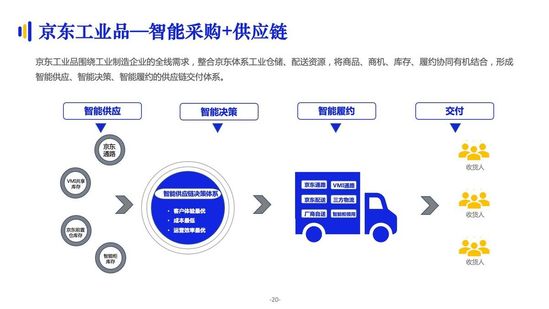 億邦智庫：《2021數(shù)字化采購發(fā)展報(bào)告》詳解十萬億級市場