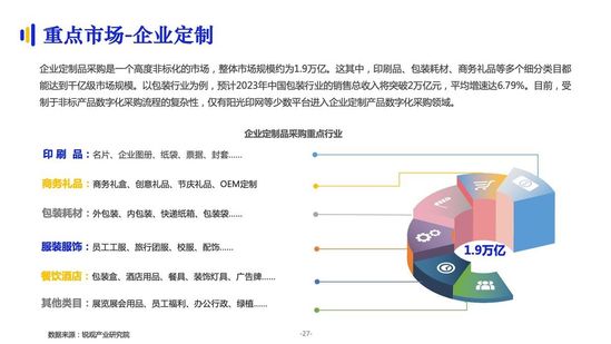 億邦智庫：《2021數(shù)字化采購發(fā)展報(bào)告》詳解十萬億級市場