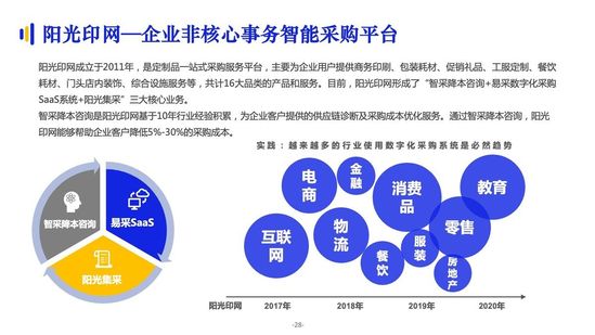 億邦智庫：《2021數(shù)字化采購發(fā)展報(bào)告》詳解十萬億級市場